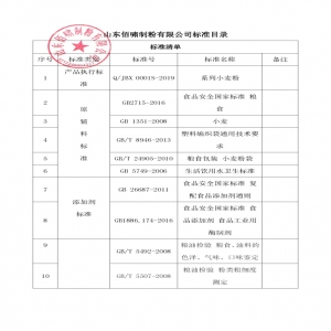 企業(yè)標準目錄